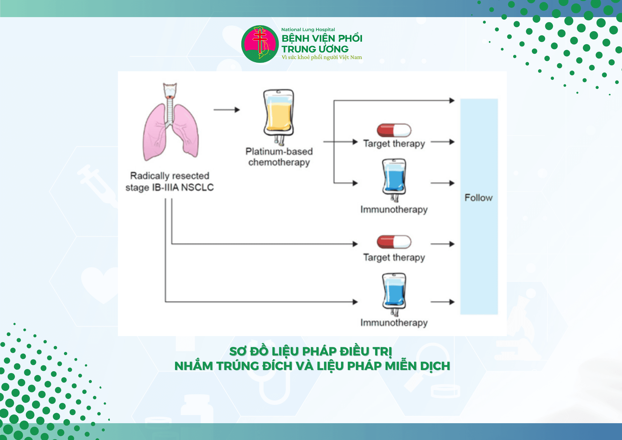 BỐI CẢNH ĐIỀU TRỊ UNG THƯ PHỔI GIAI ĐOẠN SỚM  ĐÃ THAY ĐỔI NHƯ THẾ NÀO (2).png