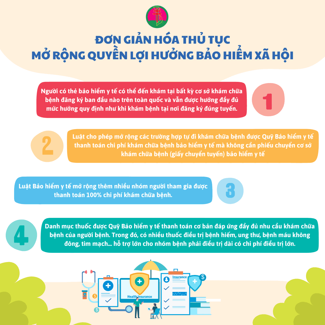 ĐƠN GIẢN HÓA THỦ TỤC, MỞ RỘNG QUYỀN LỢI HƯỞNG BẢO HIỂM XÃ HỘI.png